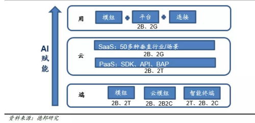 物聯網淚崩2021 A股終迎鴻蒙元年與技術服務全面重塑