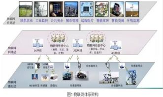 物聯網滲入電力系統 看電力物聯網如何玩轉智能電網