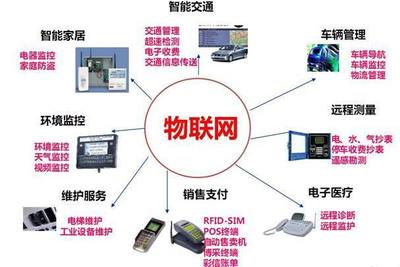 物聯網:一個比互聯網大得多的“江湖”